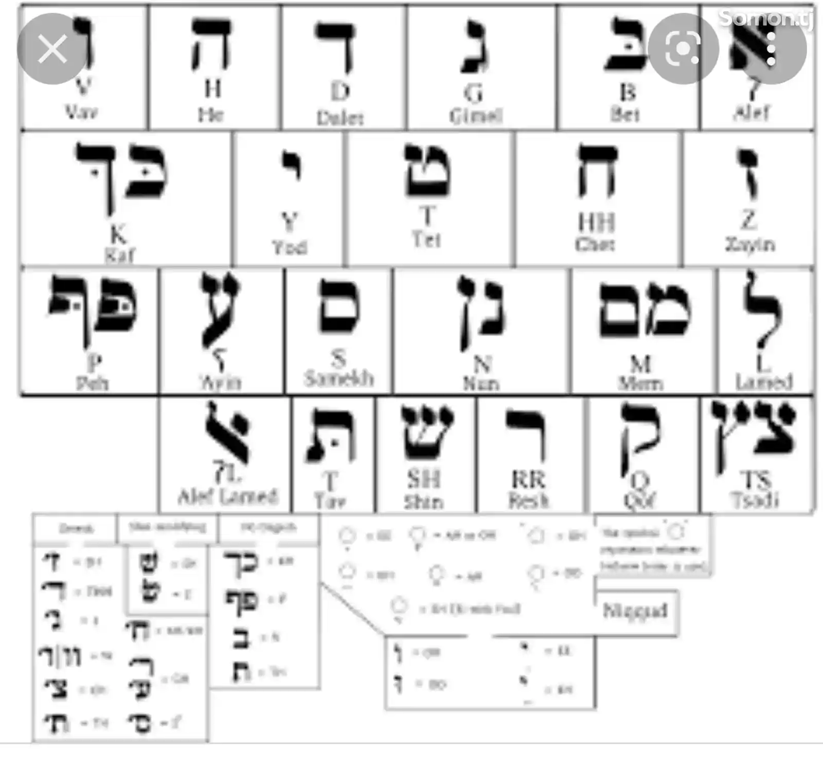 Обучение древнееврейскому языку-13