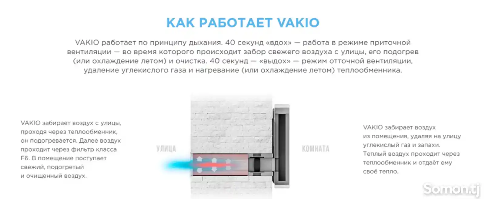 Умная вентиляция VAKIO Base Smart-6