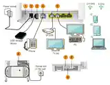 Роутер Huawei HG8145V5 для GPON Ethernet-7