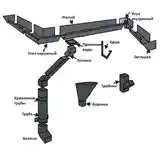 Колено для водосточной системы крыши-10