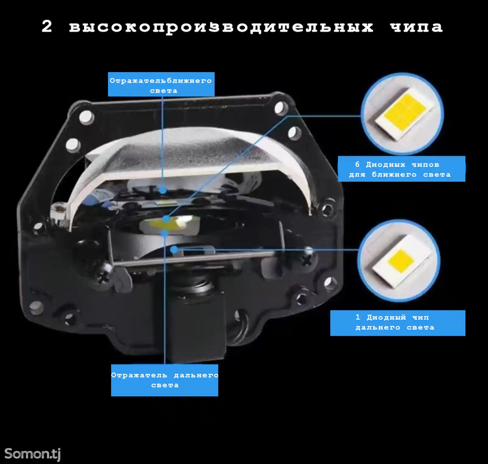 Светодиодные линзы Билед-3