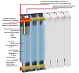 Радиатор батареи 14кг-5