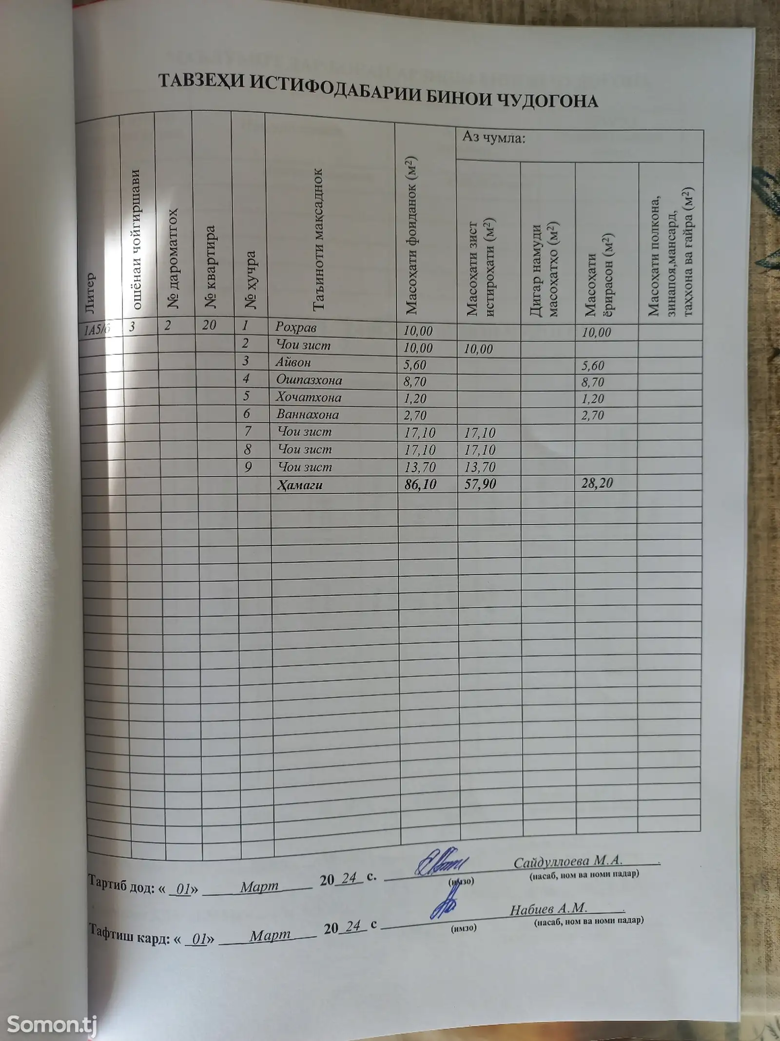 4-комн. квартира, 3 этаж, 86 м², ул. Х.Беков (Клара Цеткин)-1