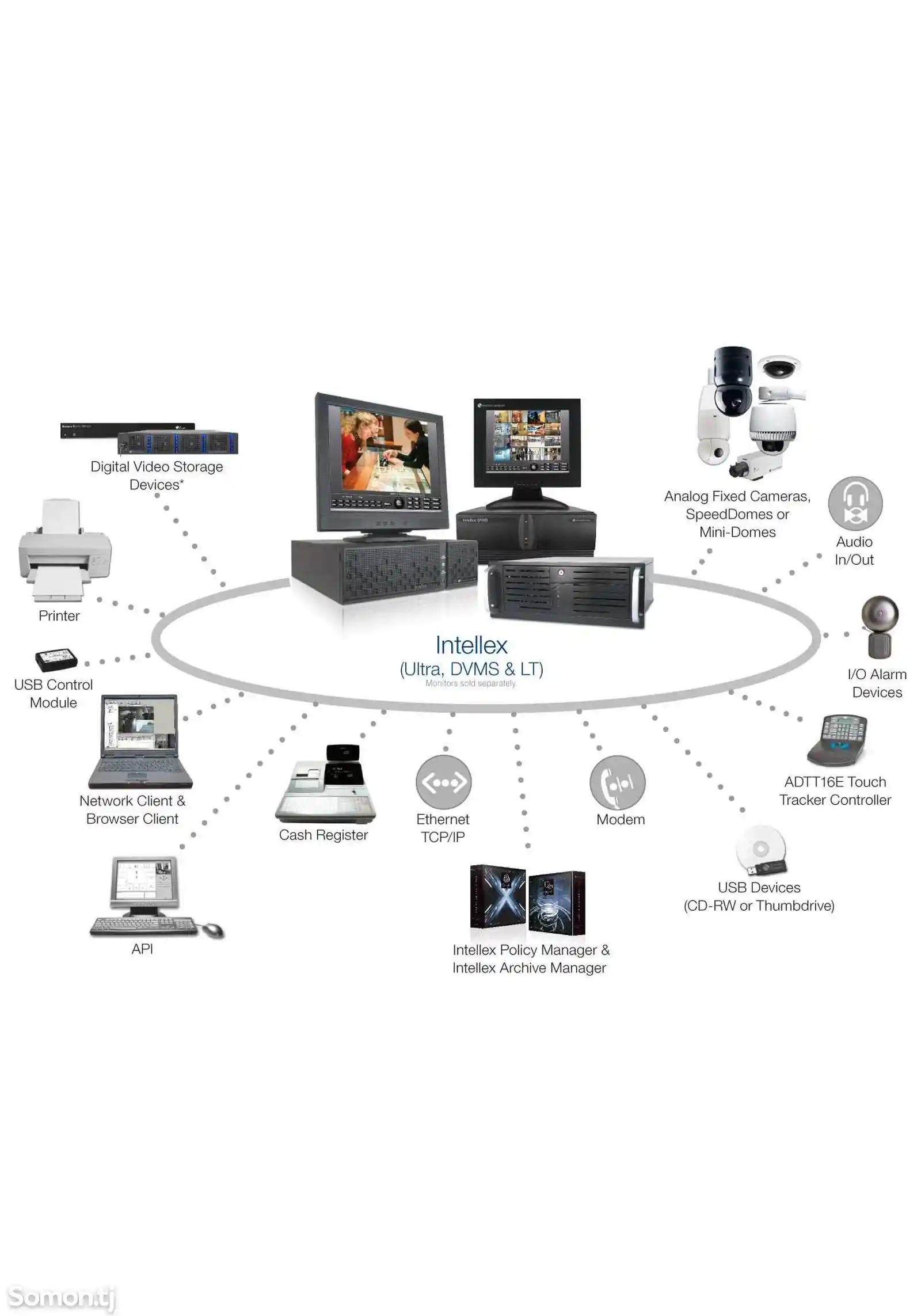 Система видеонаблюдения American Dynamics ADD600ULPV400-9
