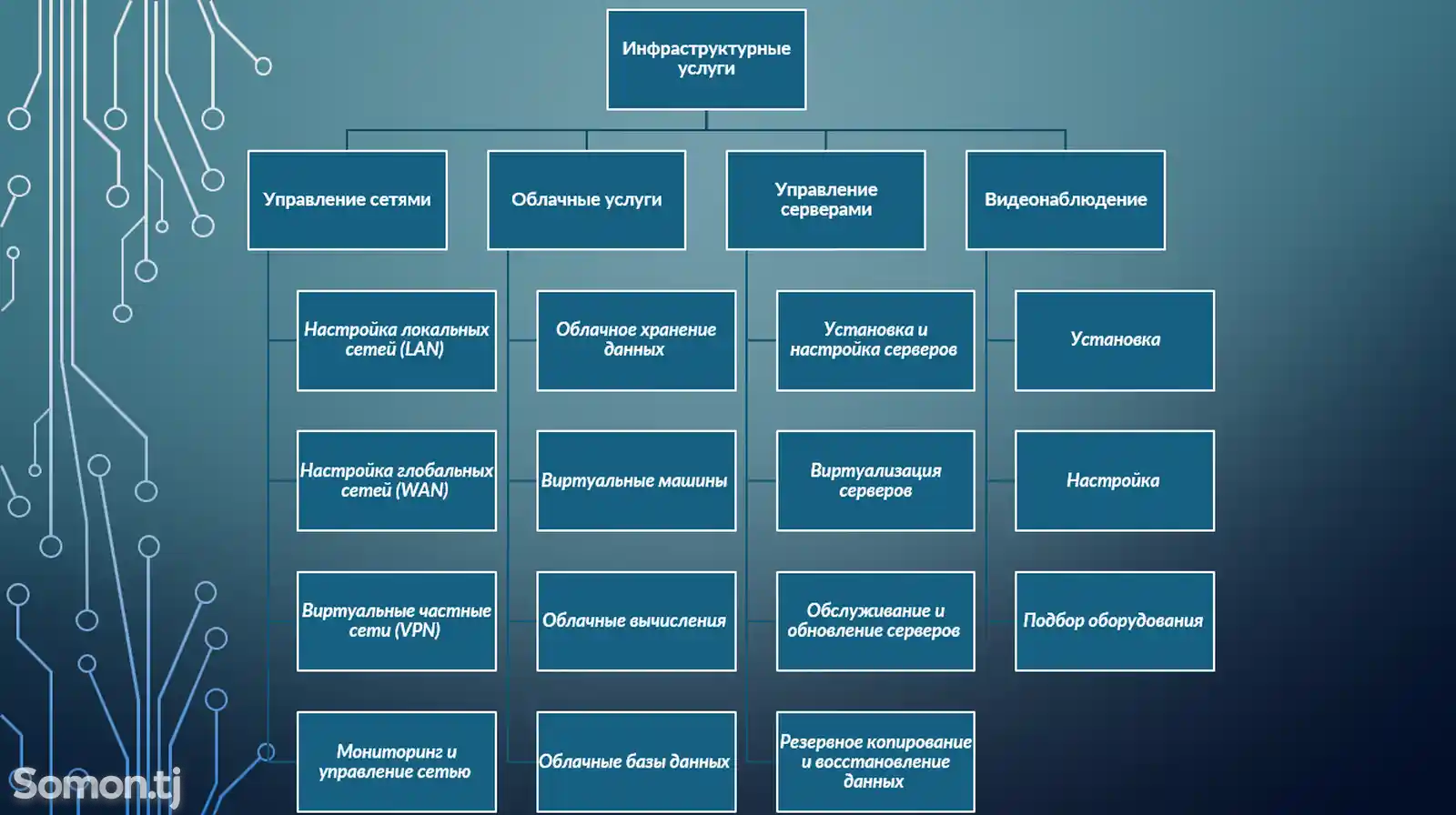 Инфраструктурные услуги-2