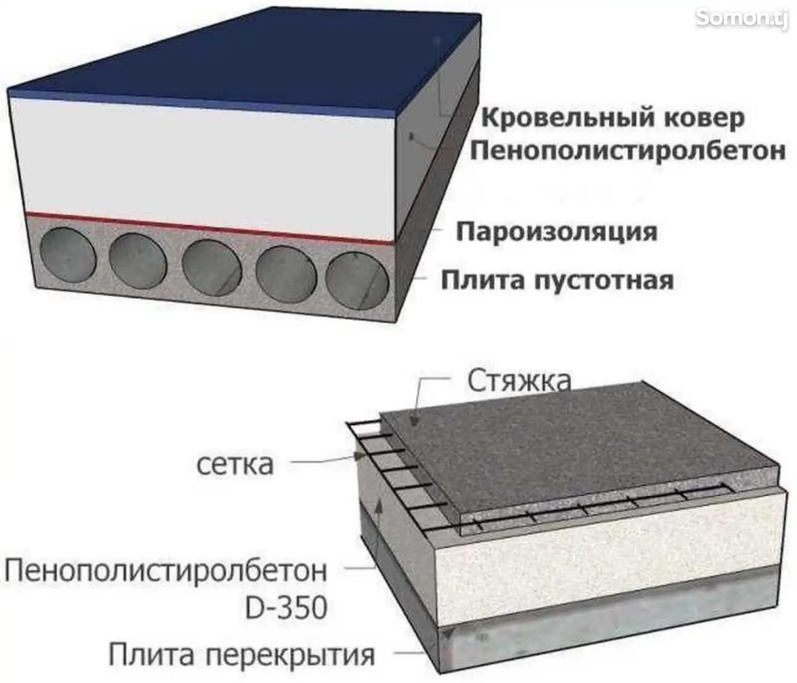 Полистиролбетон на крышу здания-5