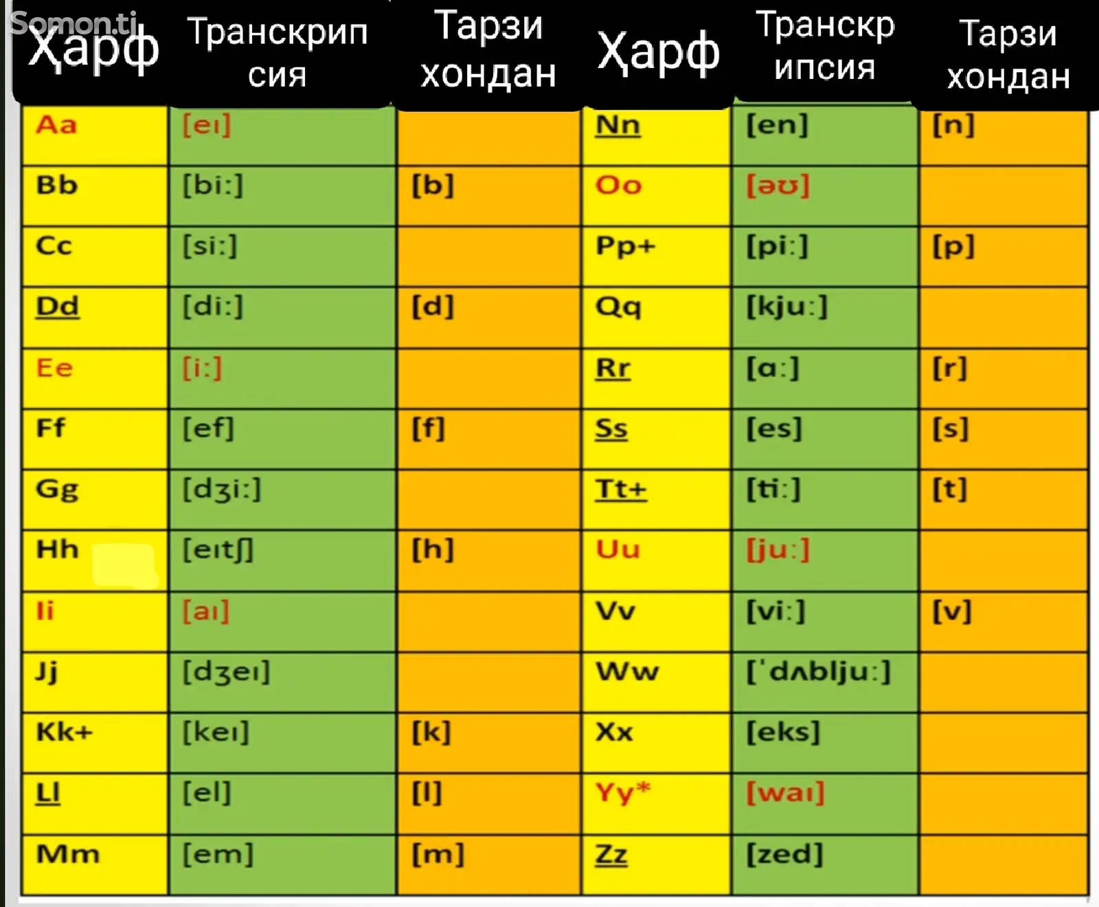 Уроки английского языка