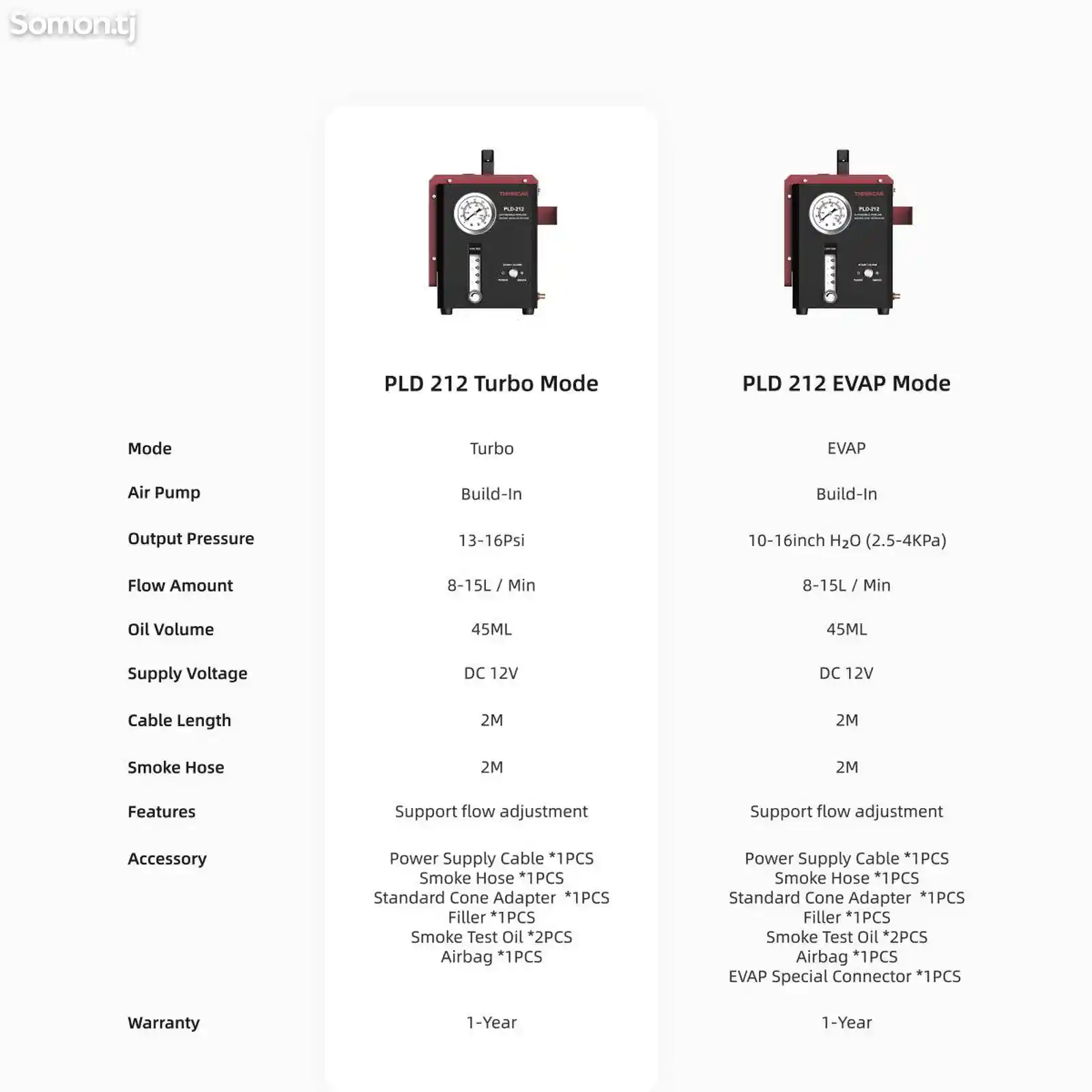 Дымогенератор Thincar pld 212-5