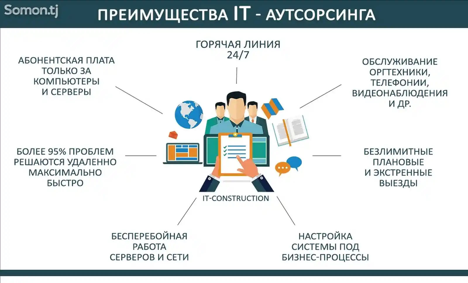 Услуги аутсорсинга-2