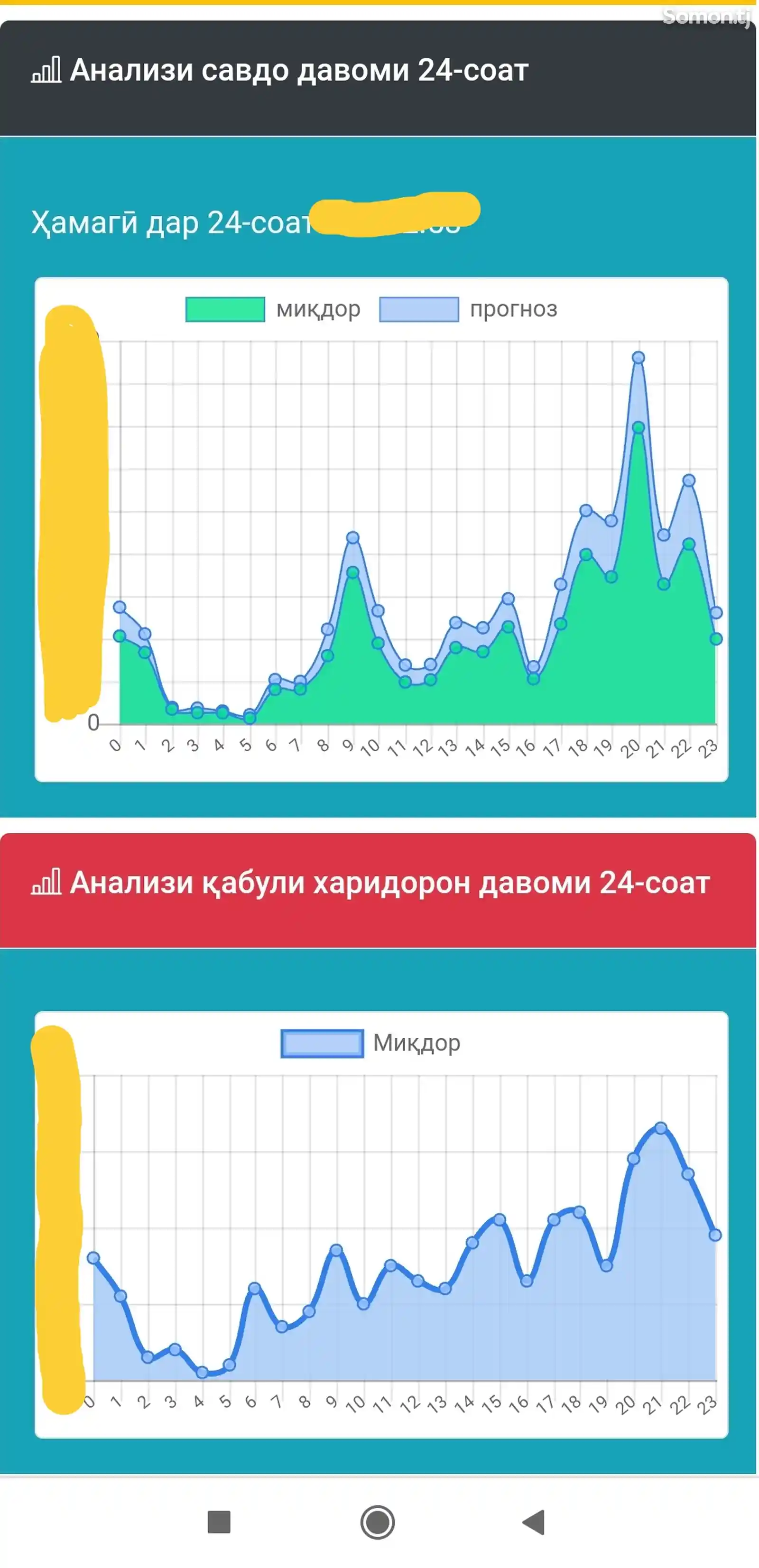 Программа для автоматизация магазина автозапчастей SavdoSoft 5.0-10