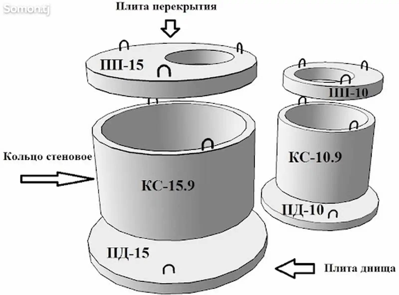 Железобетонные колодцы-6