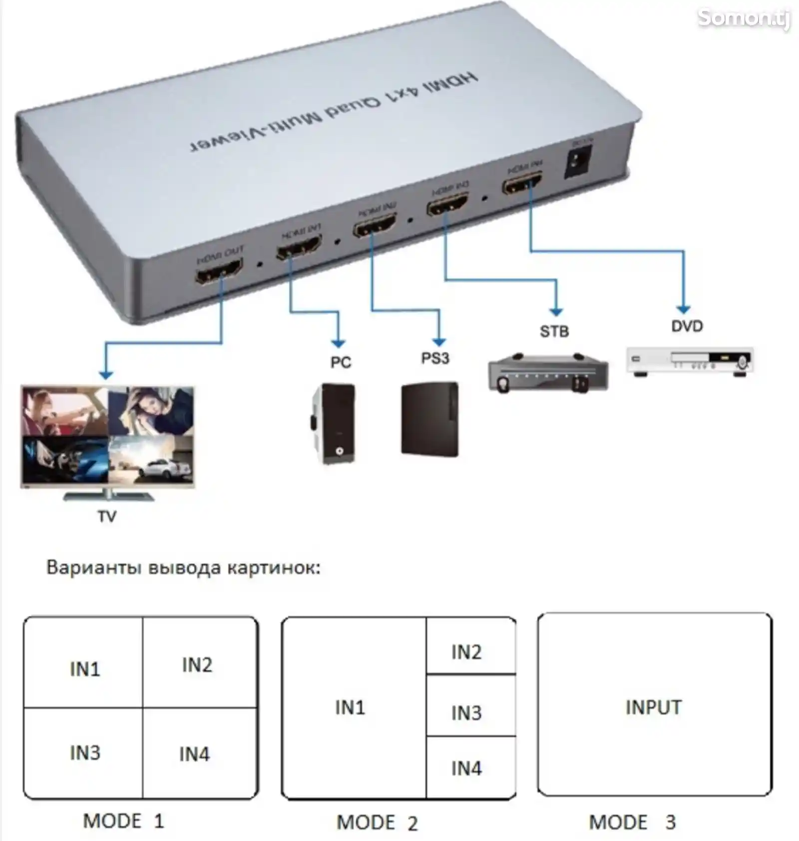 HDMI Свитчер HDMI 4x1 Quad Multi-viewer-4
