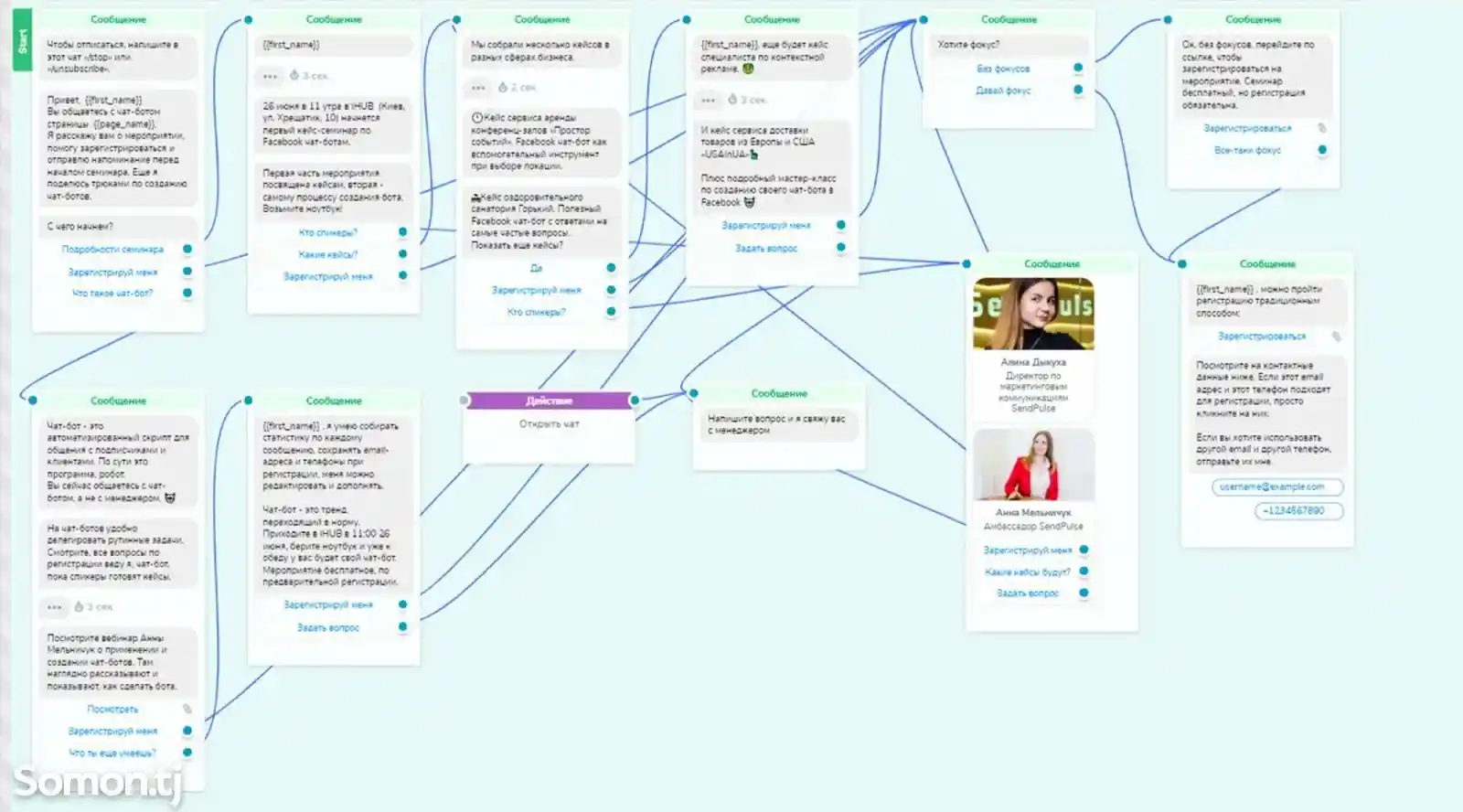 Создание чат-бота с GPT для Telegram - автоматизация обратной связи и продажи-2