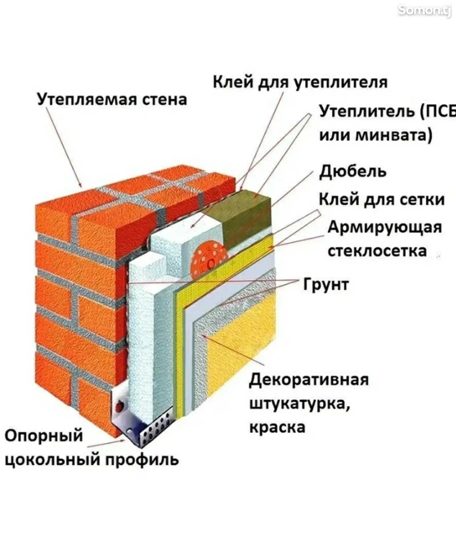 Устоҳои Отделка-1