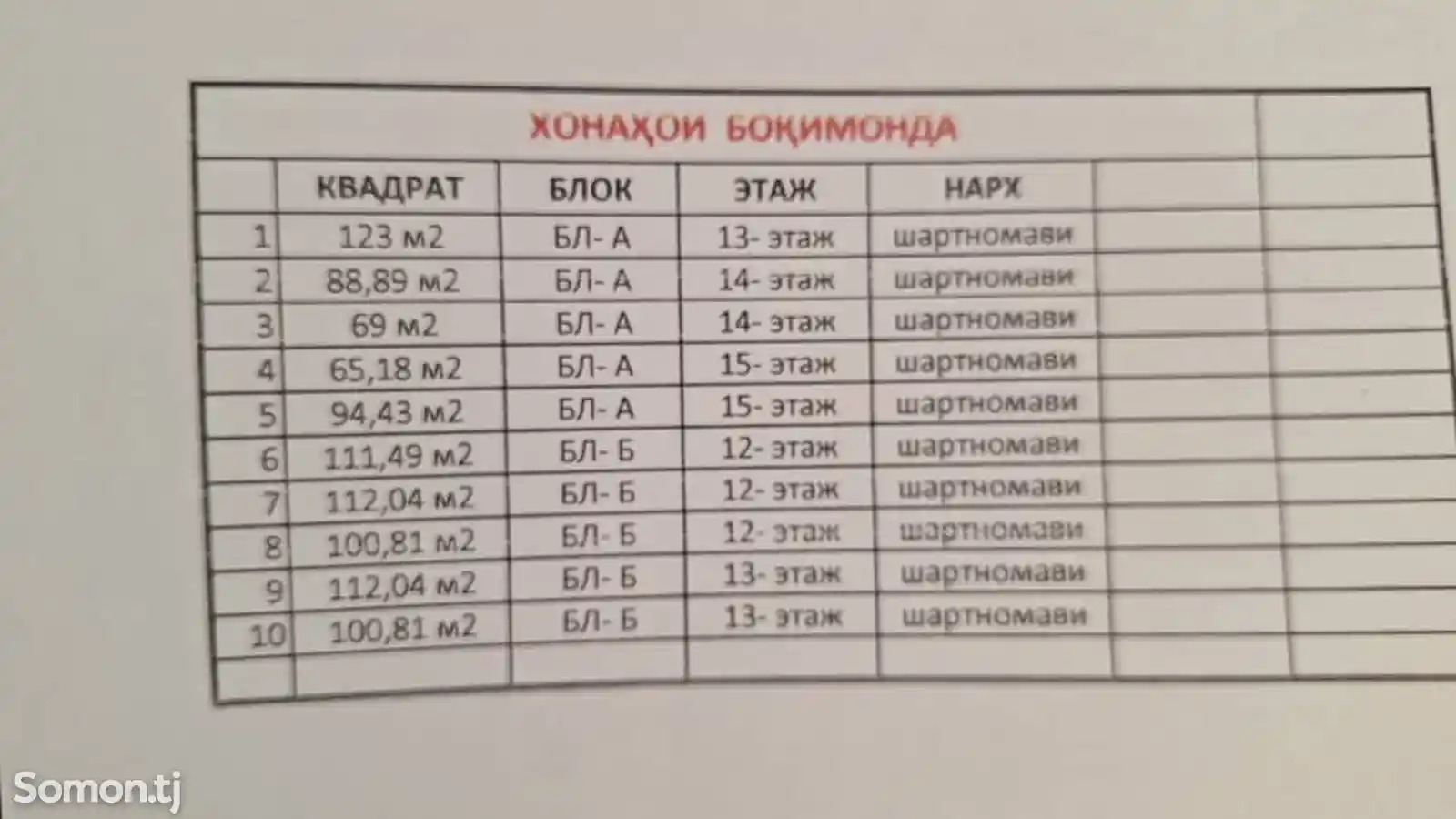 3-комн. квартира, 13 этаж, 123 м², Шохмансур-12