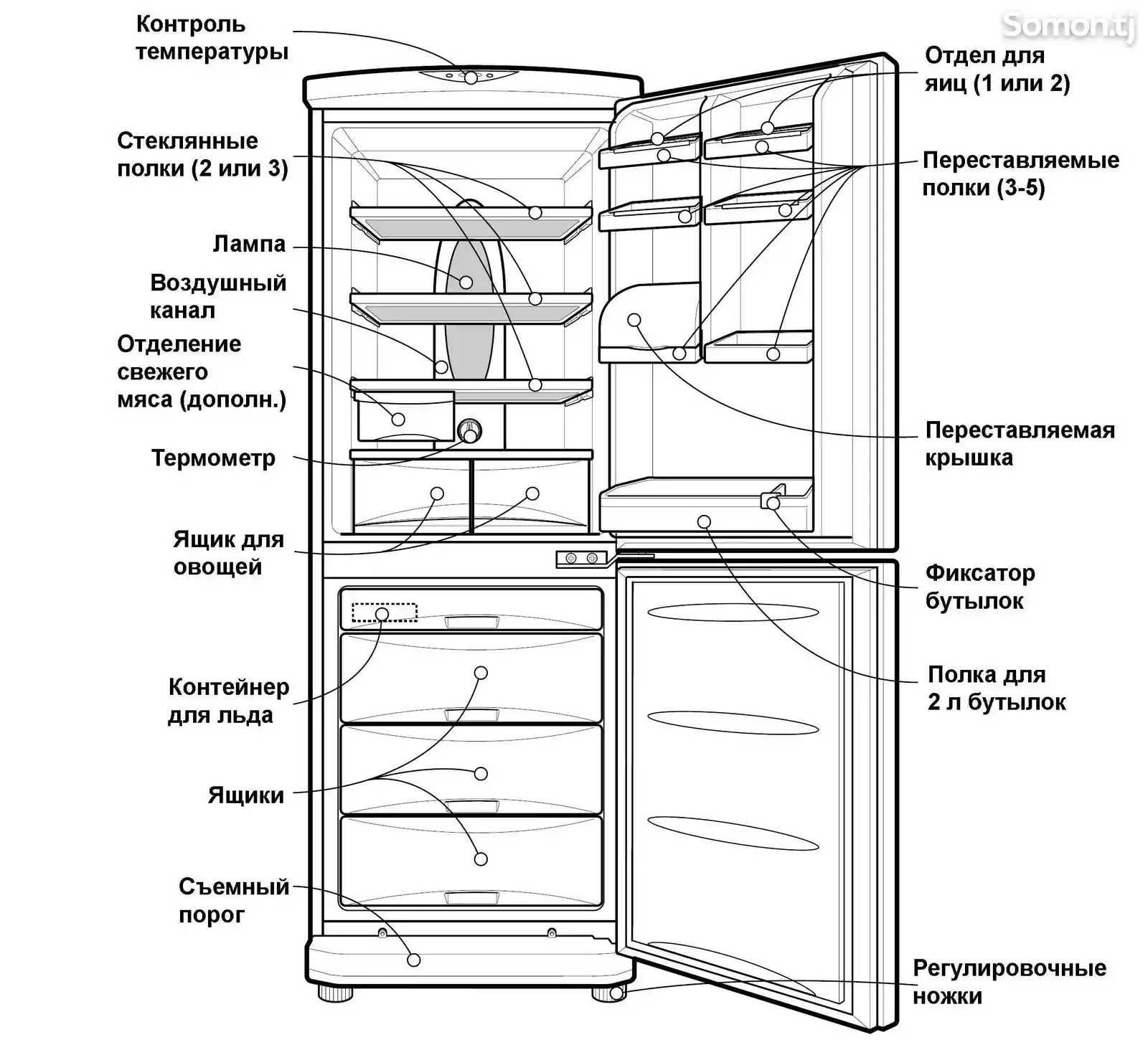 Ремонт холодильников и кондиционеров-2