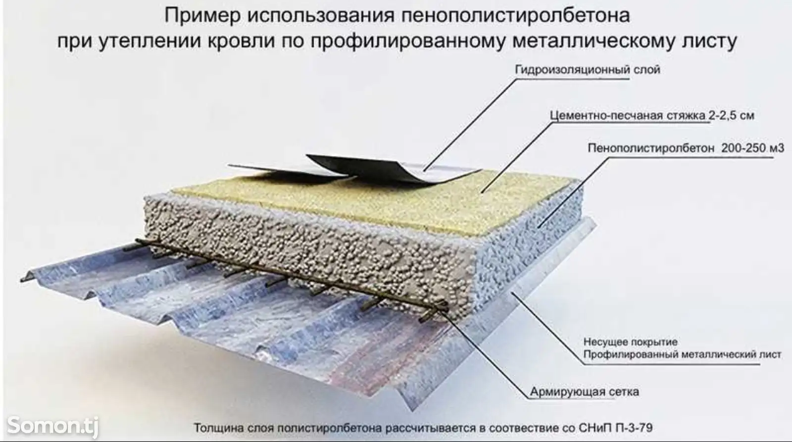 Полистиролбетон на крышу здания-4