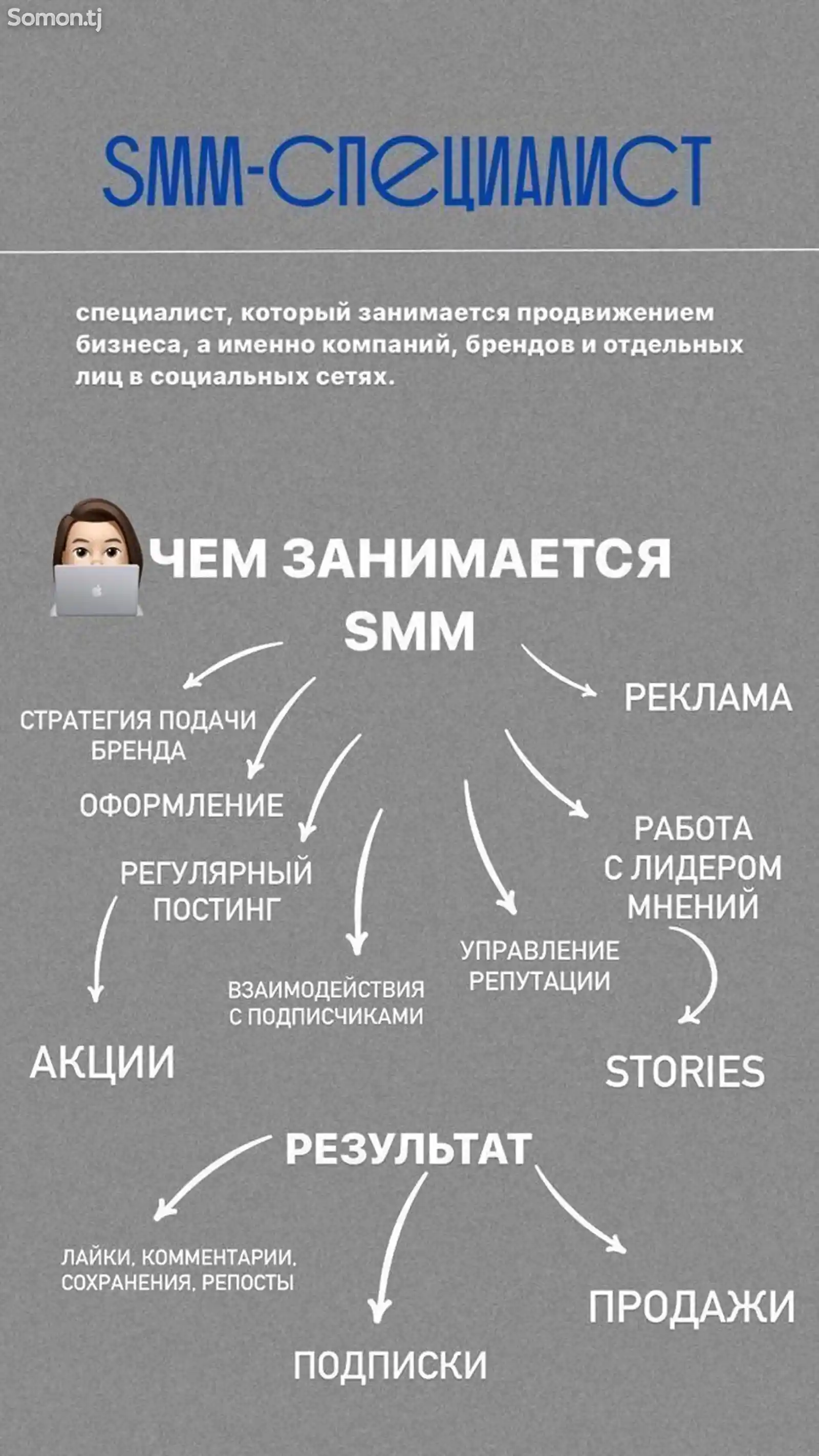 Услуги SMM-специалиста-1