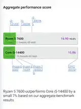 Процессор AMD Ryzen 5 7600 5.10GHz-3