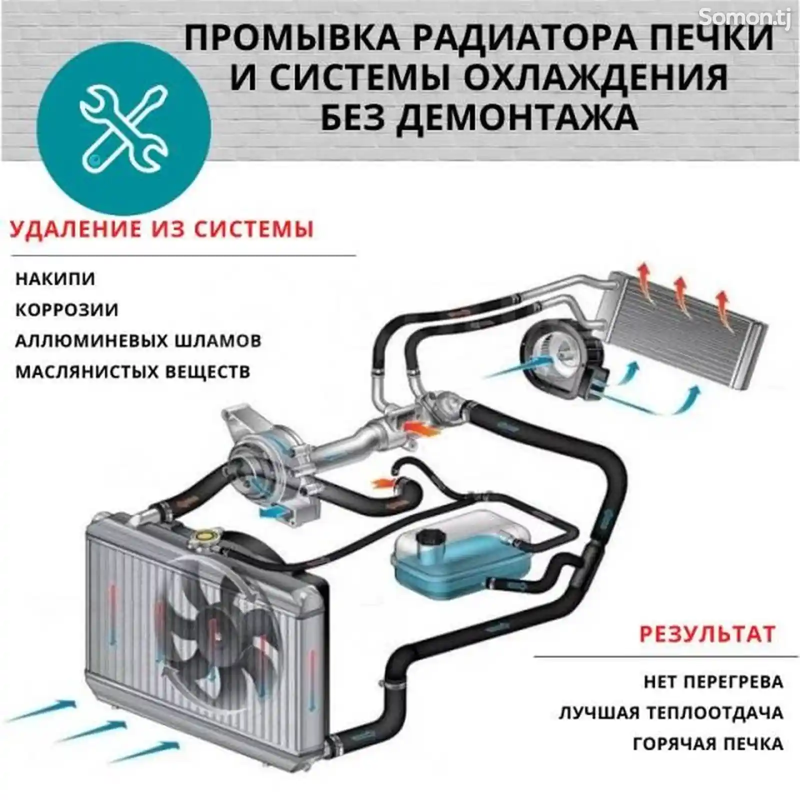 Промывка радиатора печки-1