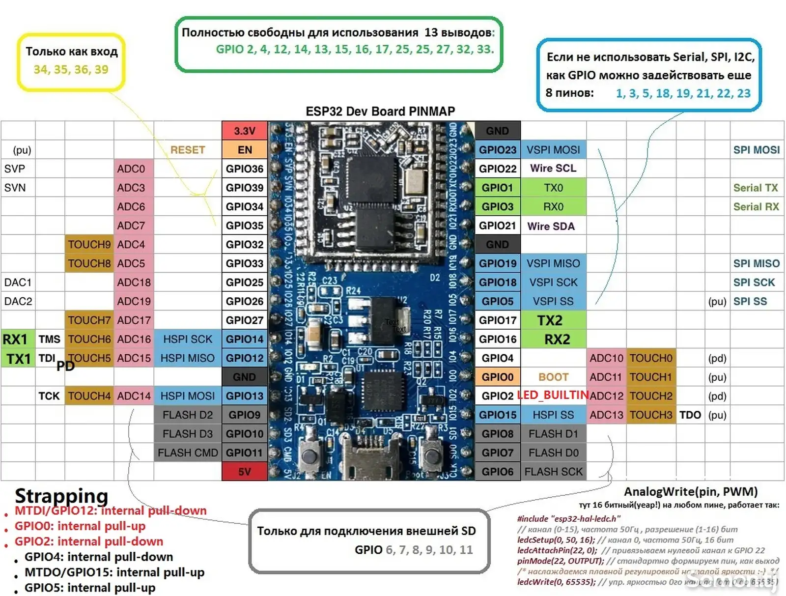 Arduino Esp32-1