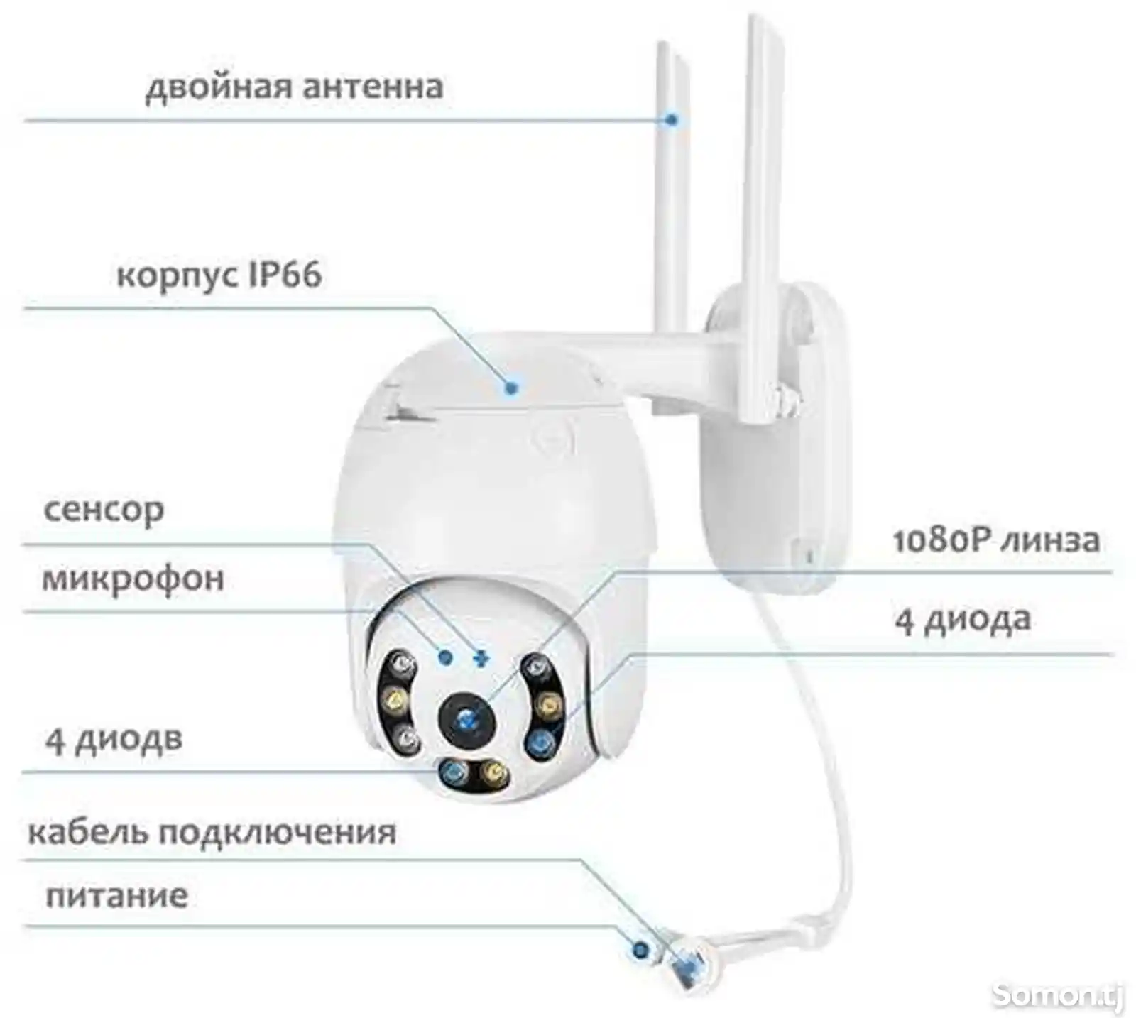Камера видеонаблюдения wifi 1080p-3