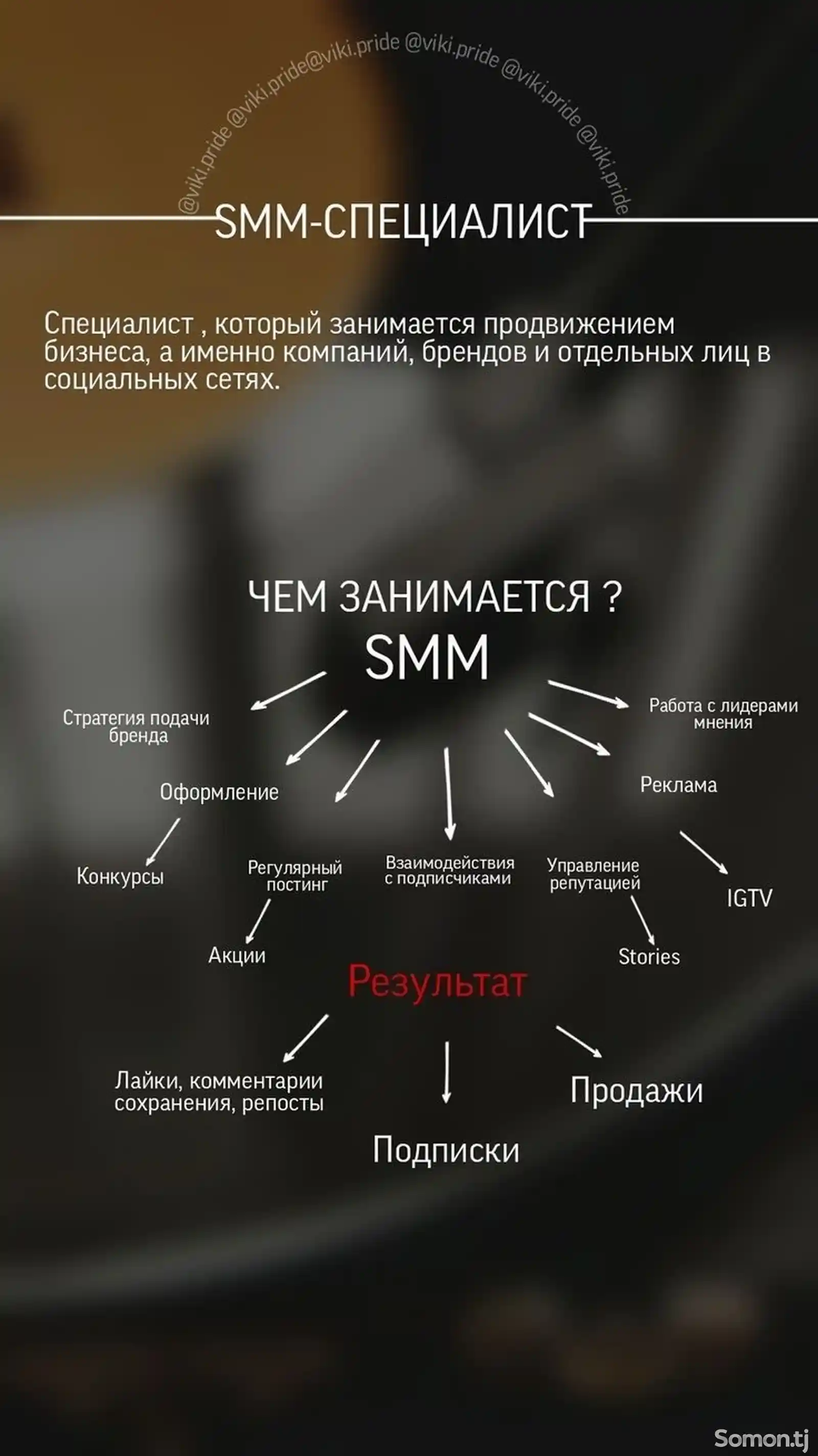 Услуги Смм/Таргетолога-1