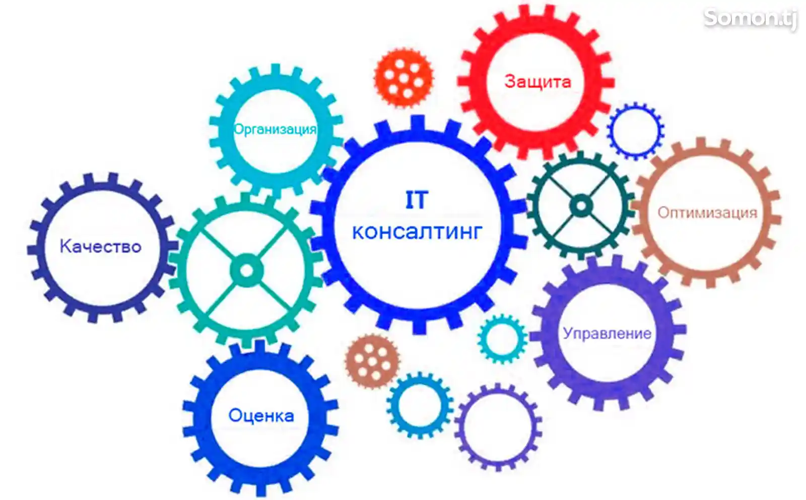 Консультации по ИТ и Аутсорсинг-3