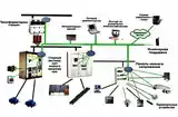 Услуга Слаботочных систем-6