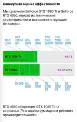 Персональный компьютер-2