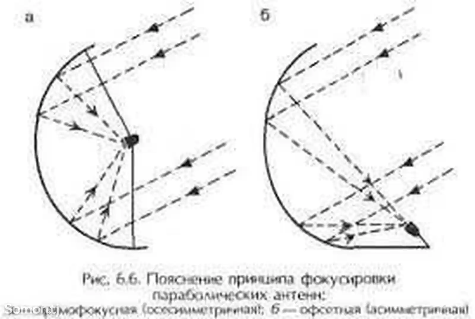 Установка антенн