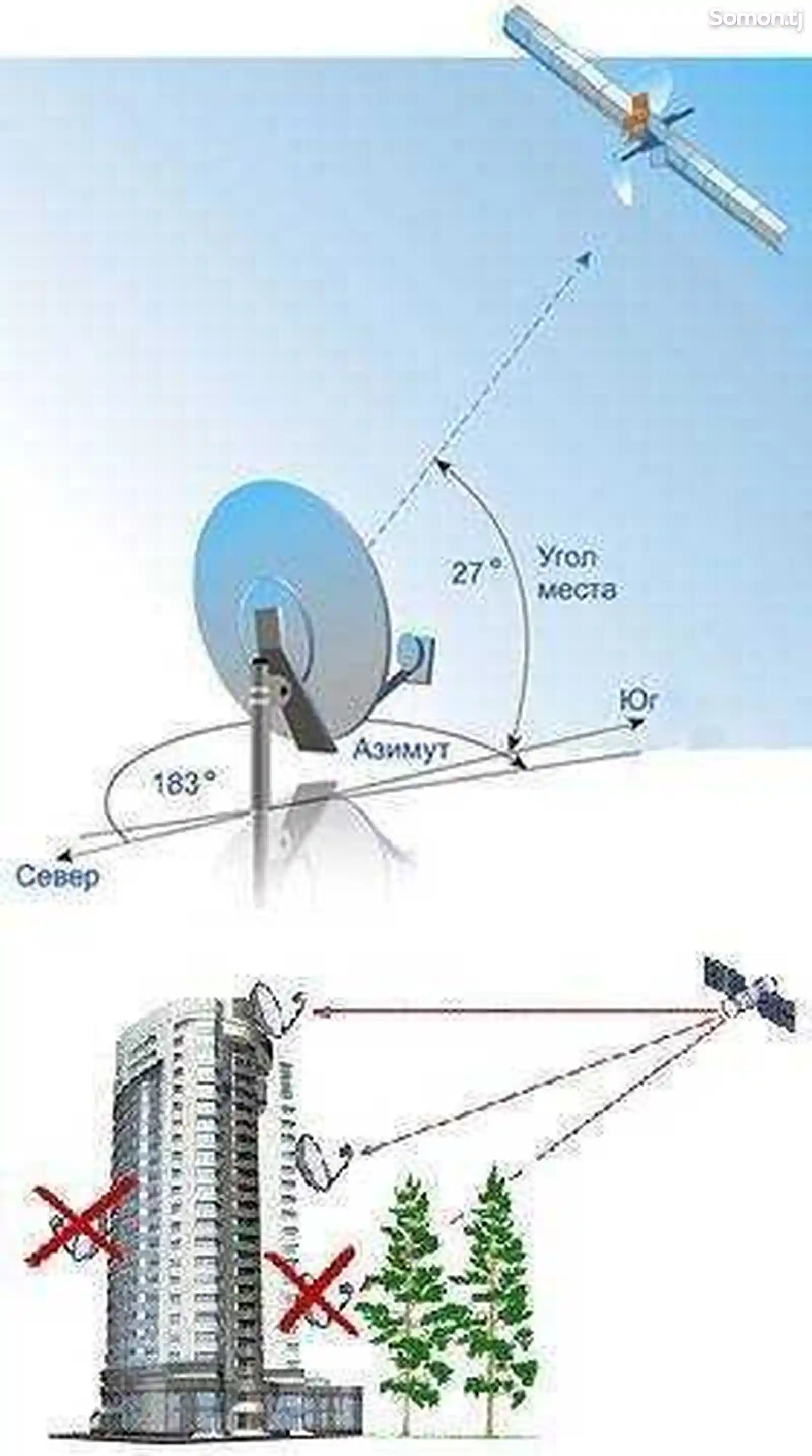 Услуги по установке антенн-3
