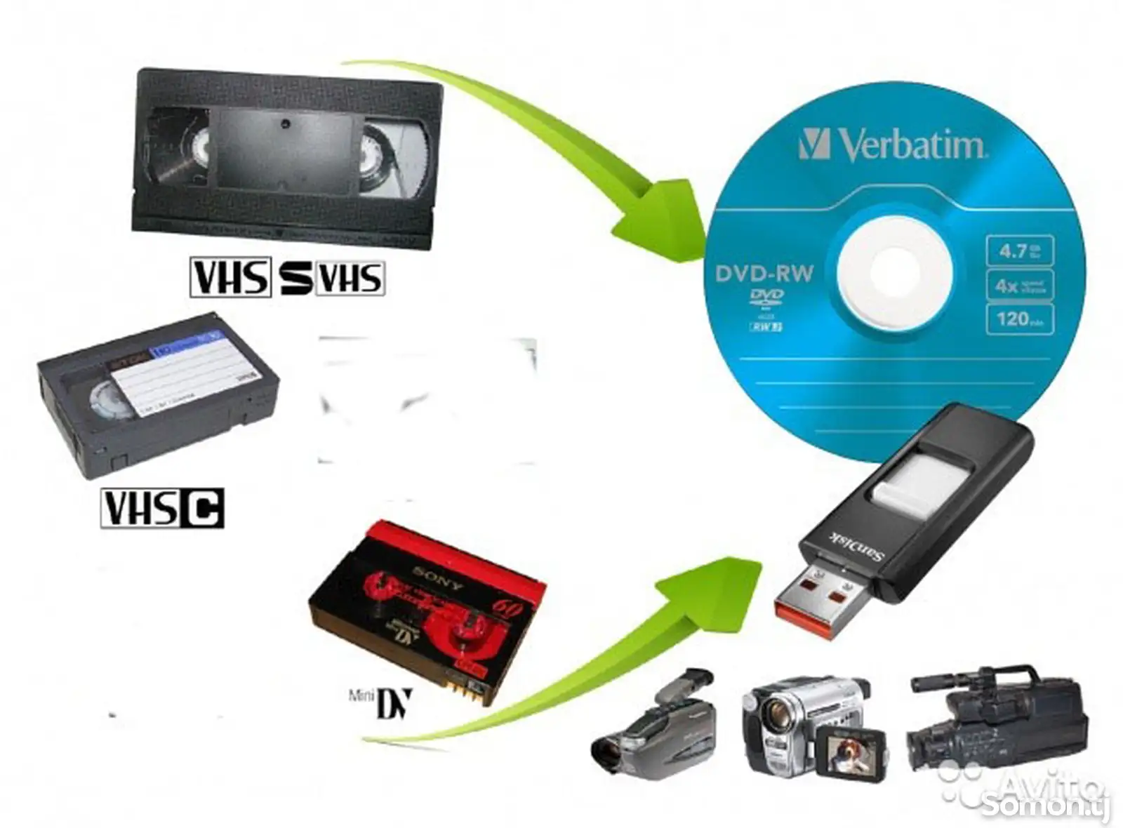 Оцифровка видеокассет VHS, DV, HDV