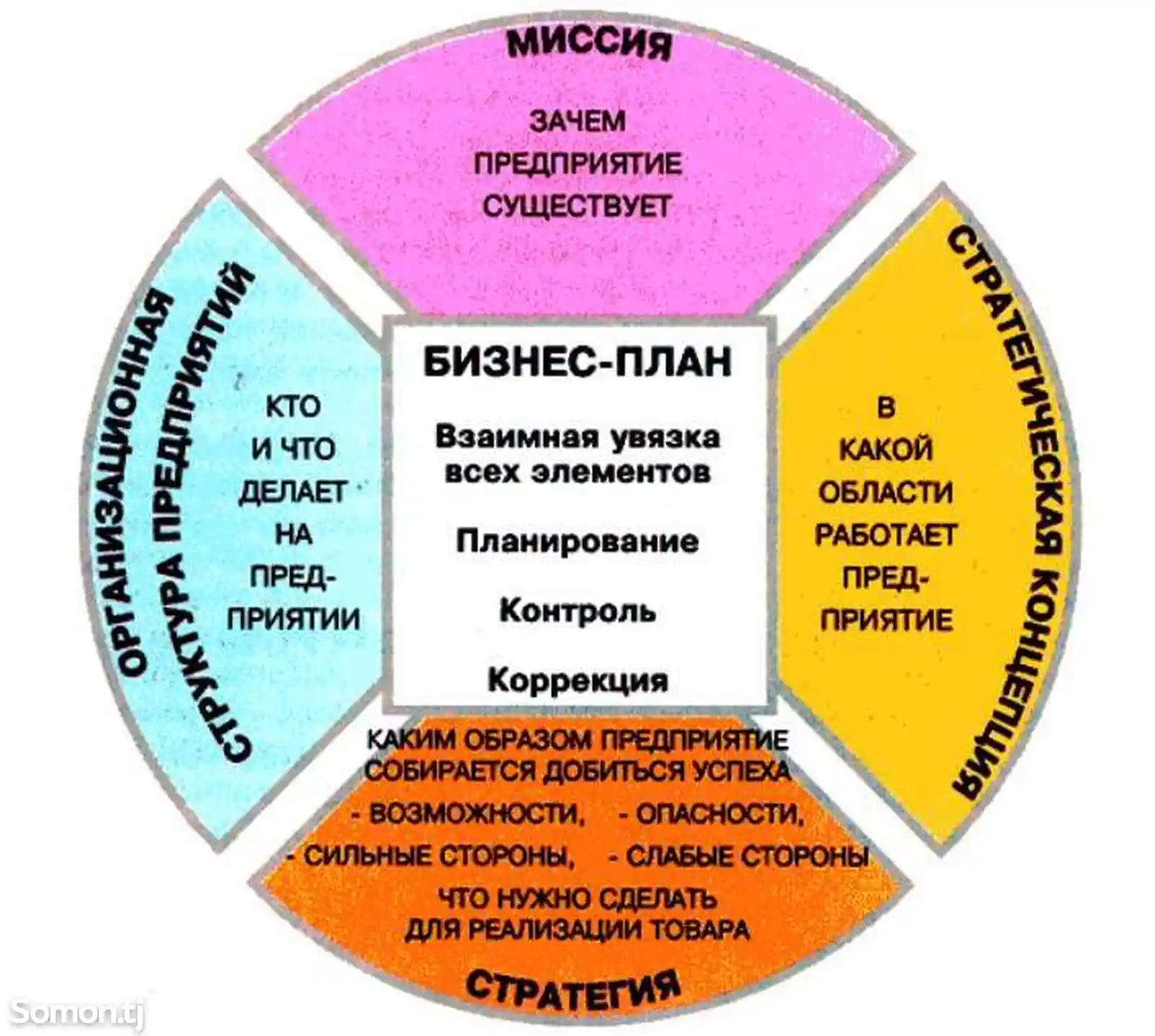 Составление бизнес-планов, ТЭО и презентаций-1