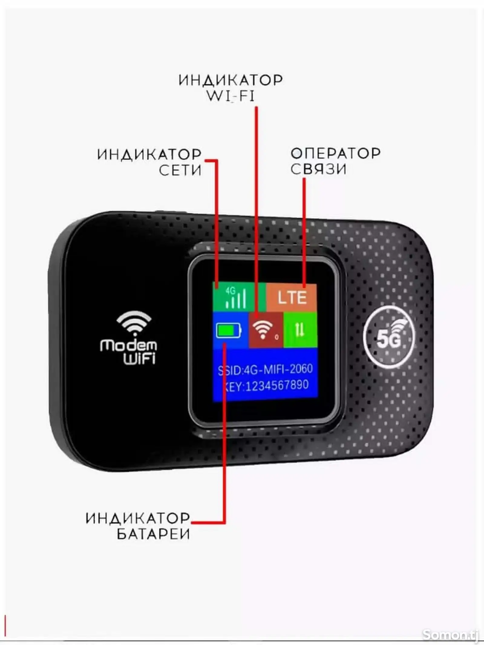 Роутер для сим карты, Wi-Fi роутер мобильный 4G-1