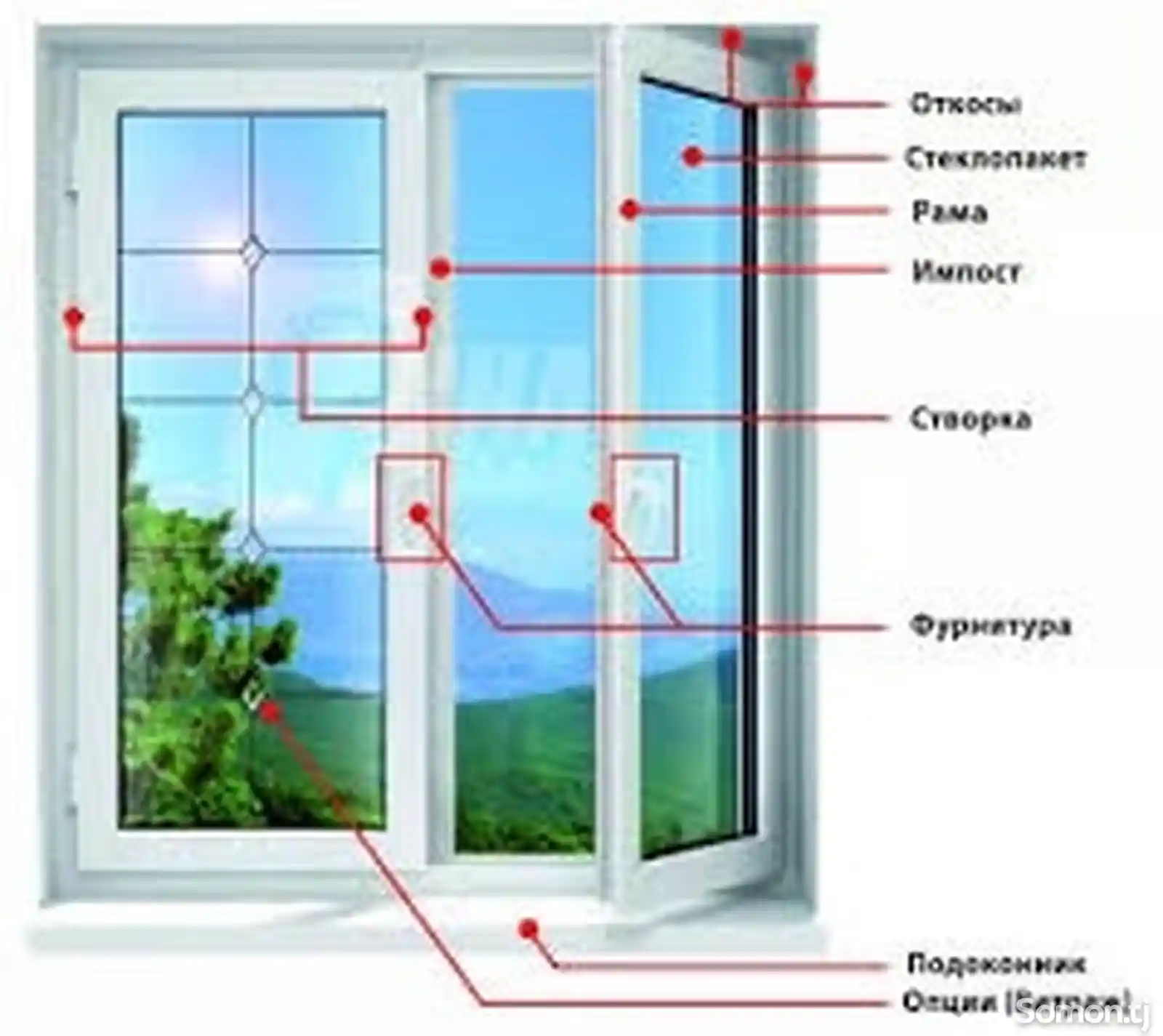 Пластиковые окна на заказ-2