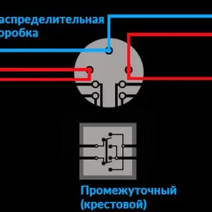 Услуги ремонт