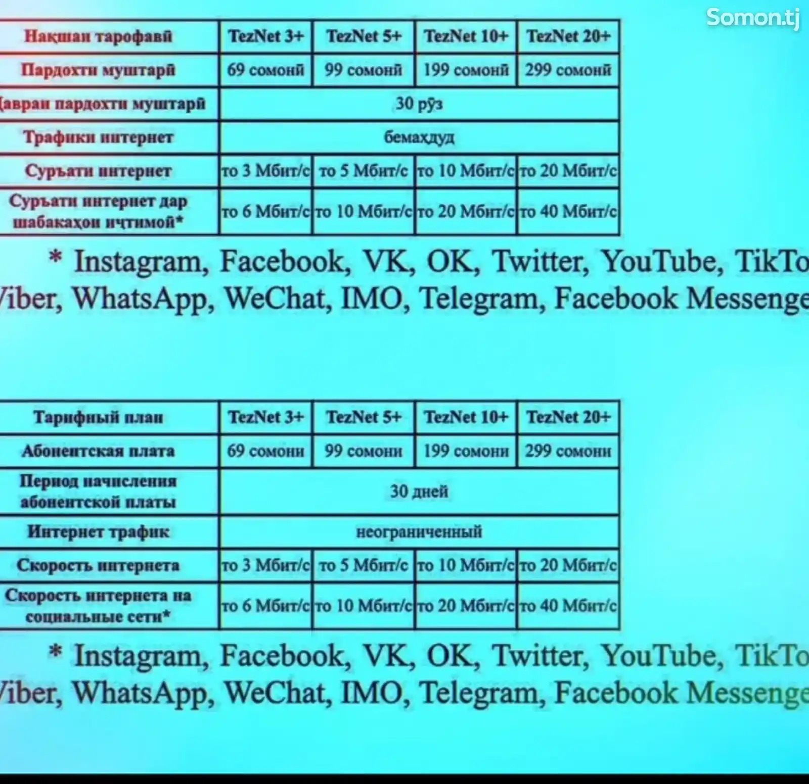 Подключение интернет пакетов Teznet-2