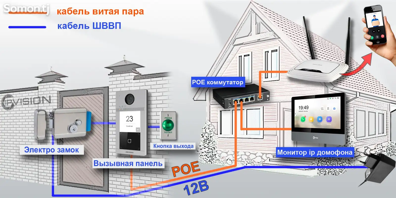 Профессиональная установка домофонов