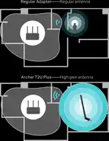 USB WiFi адаптер-2