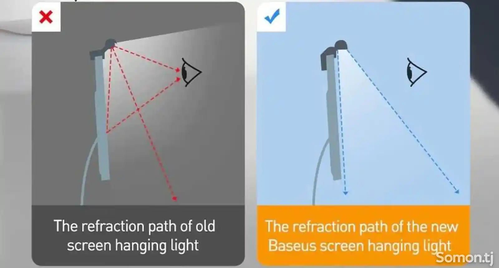 Лампа для монитора Baseus Screen Hanging Light-11