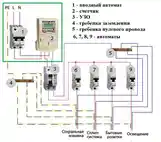 Услуга электромонтажник-2