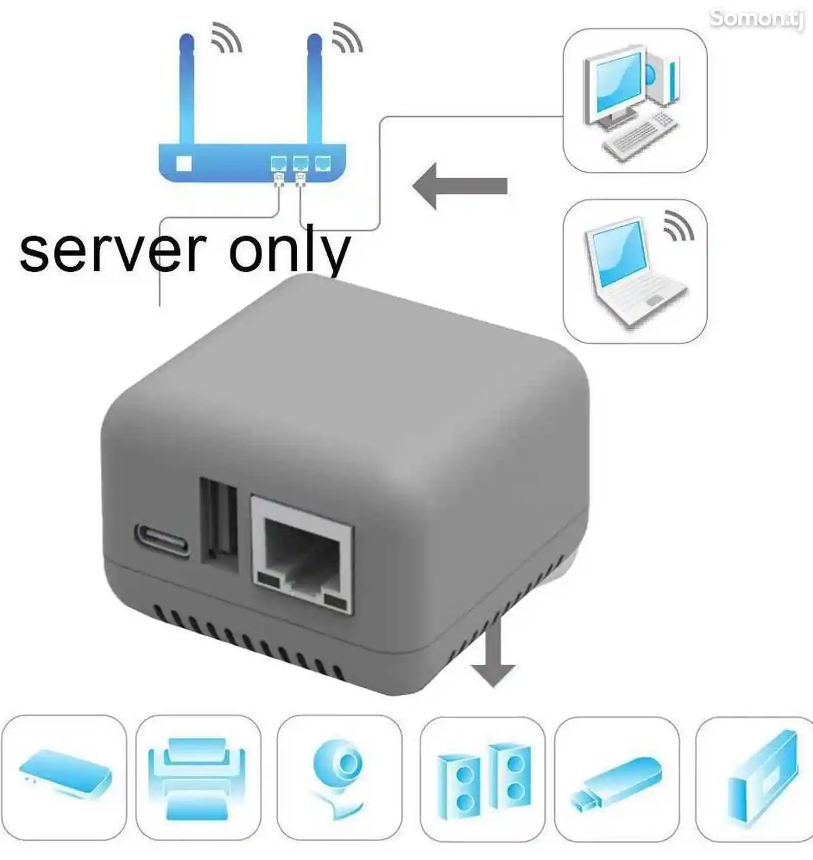 Профессиональный мини-сервер печати Сеть-4