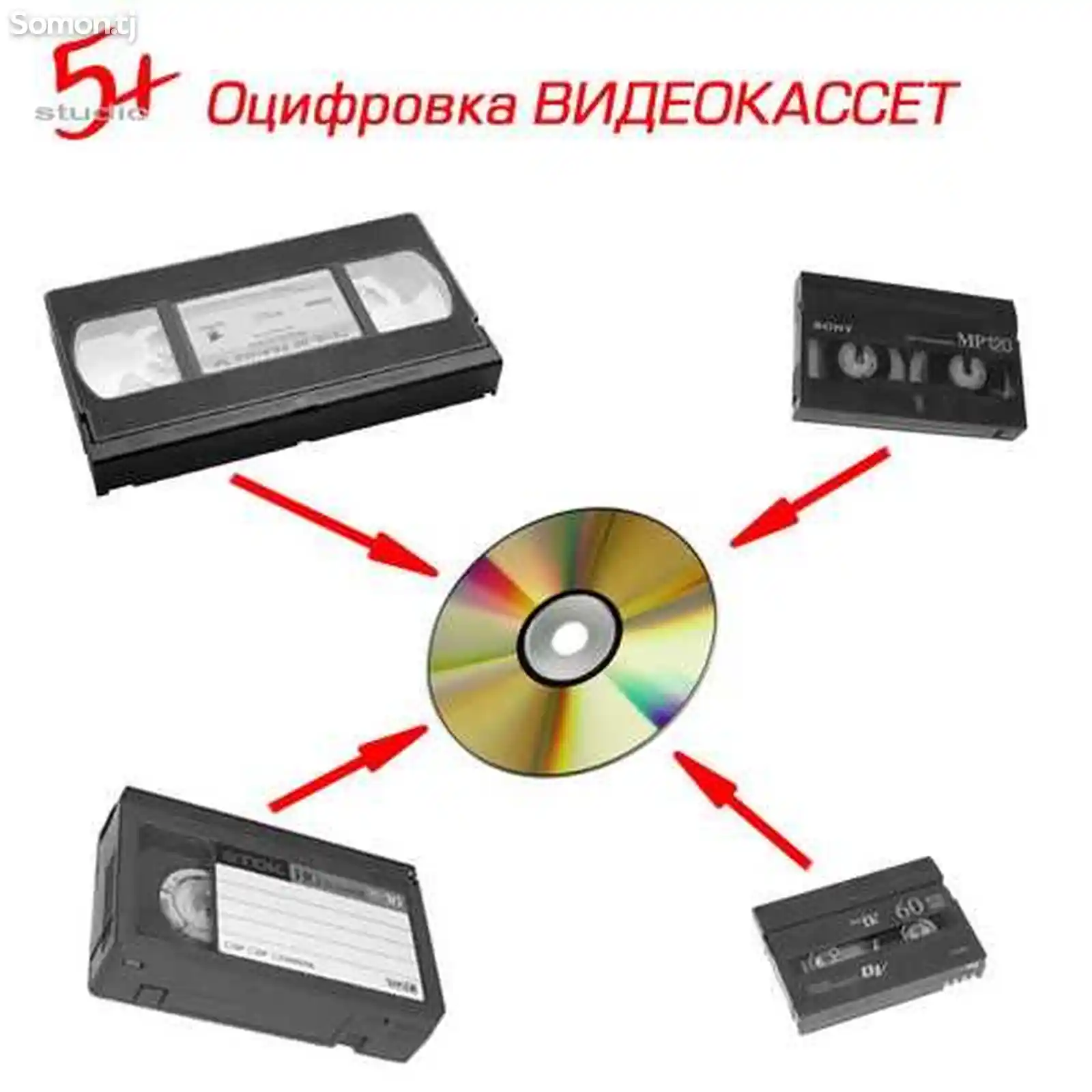 Перезапись с VHS на DVD-4