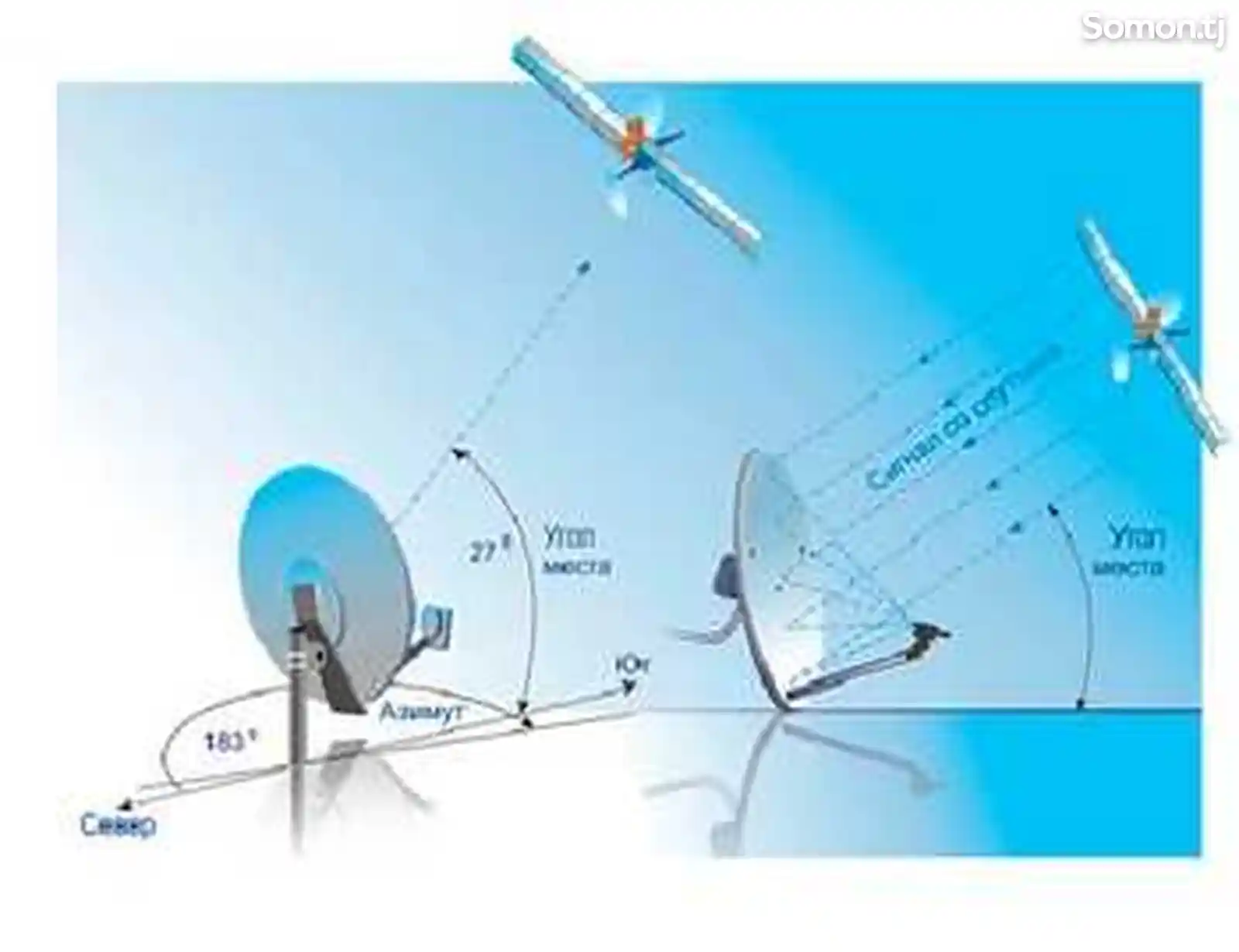 Установка и настройка спутниковоых антенн