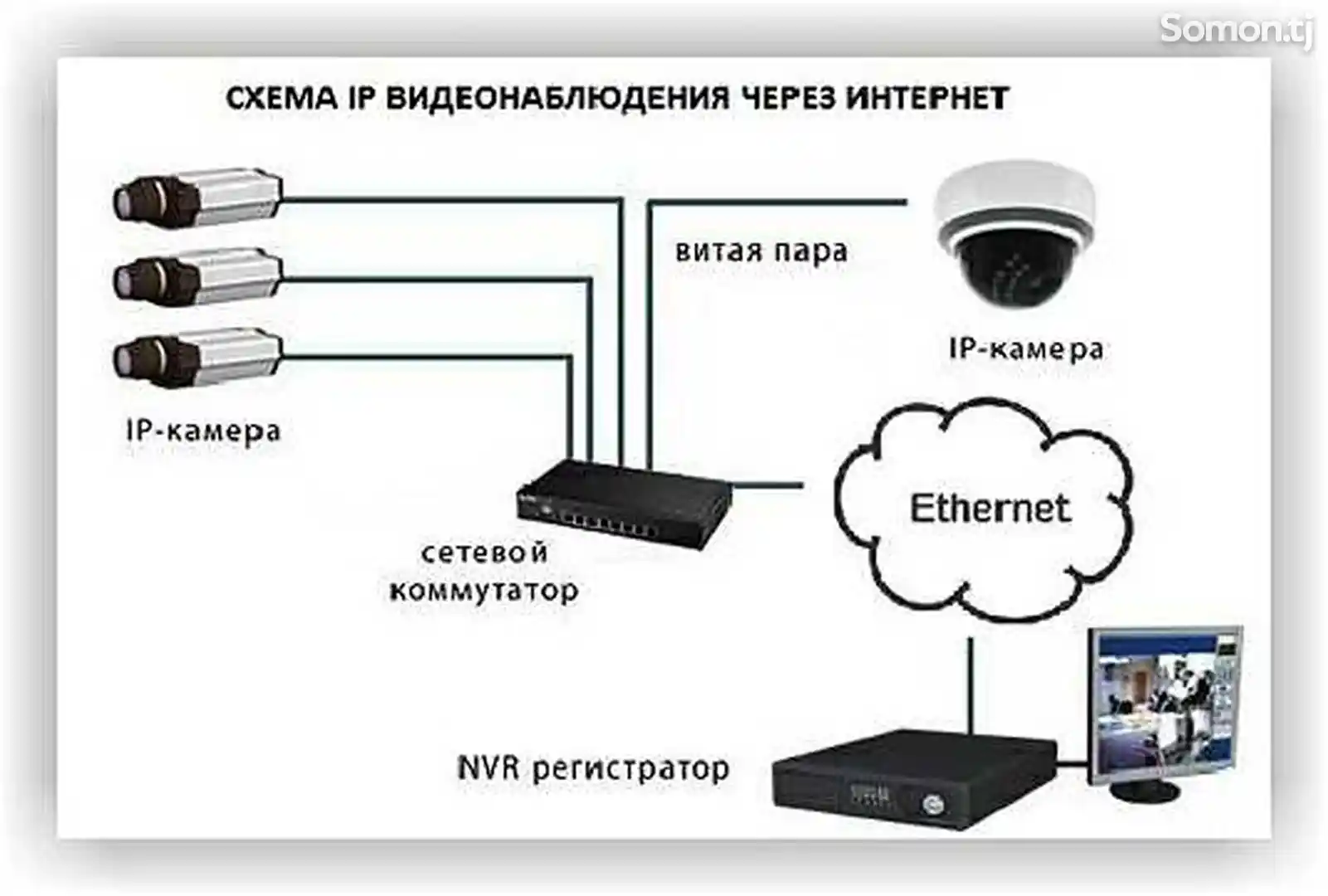 Установка IP камер-1