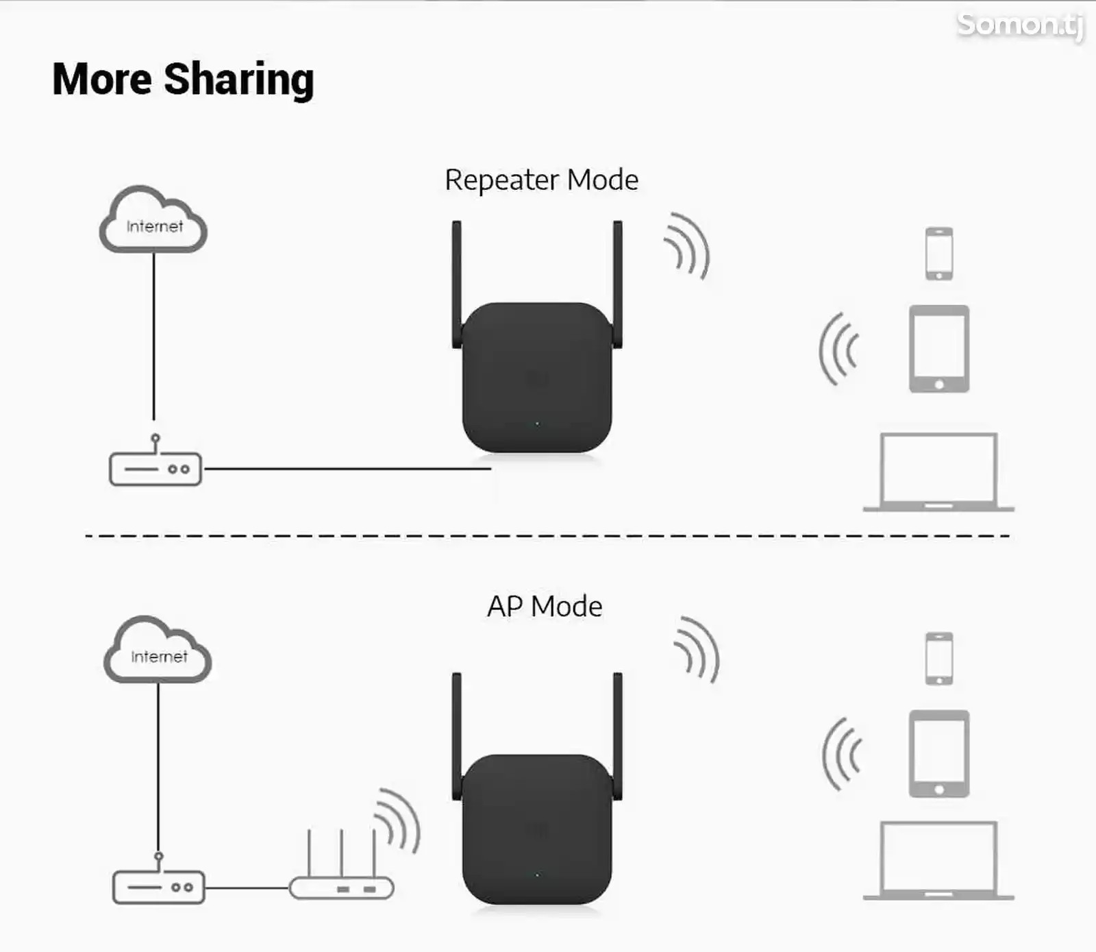 Усилитель беспроводного сигнала Xiaomi Mi WiFi Range Extender ac1200-3