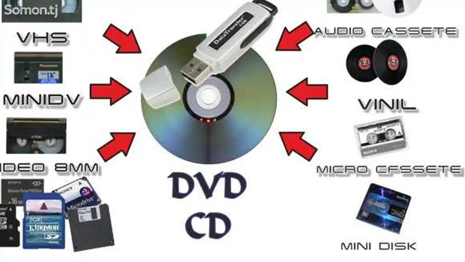 Перезапись с VHS на DVD-2