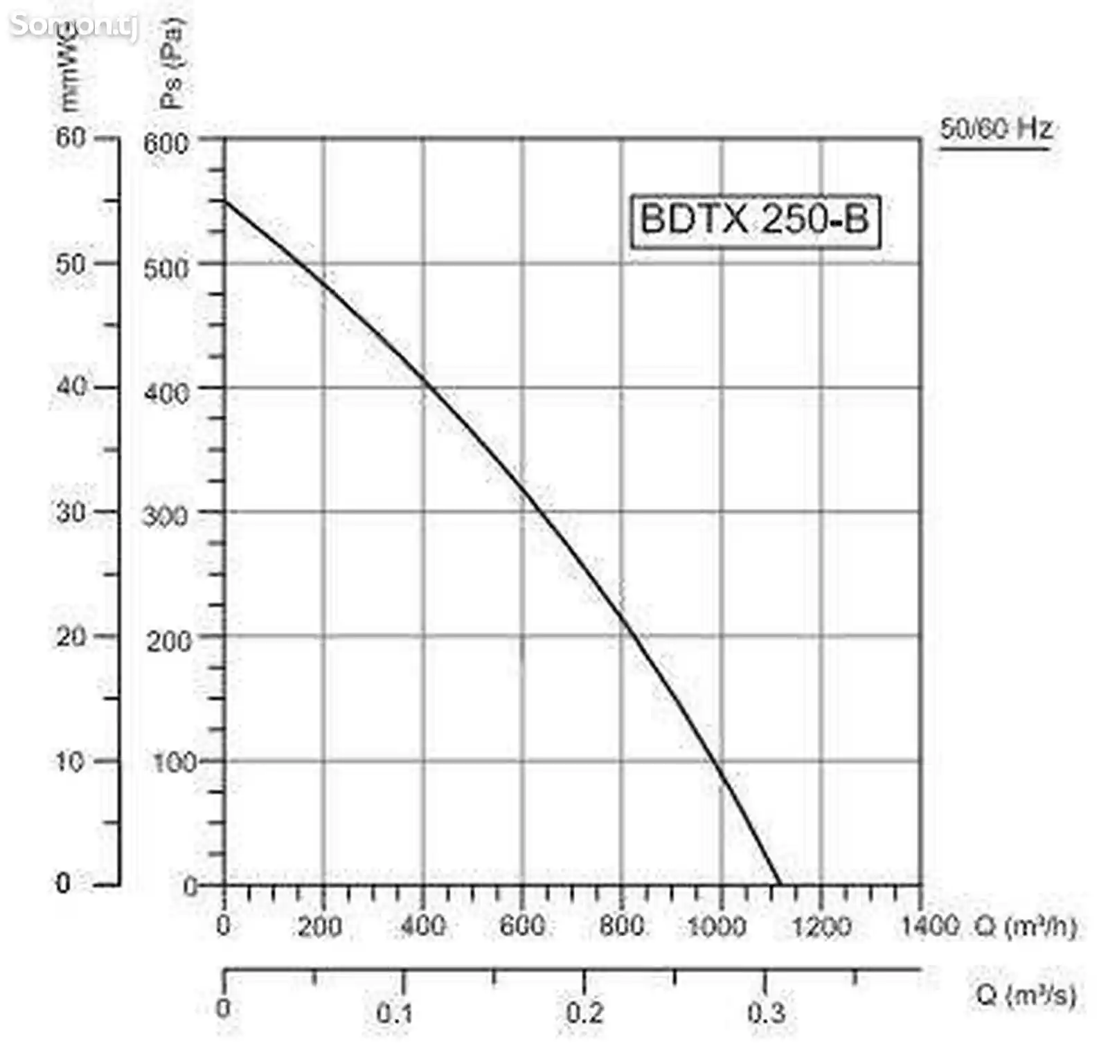 Круглый канальный вентилятор BDTX 250-2