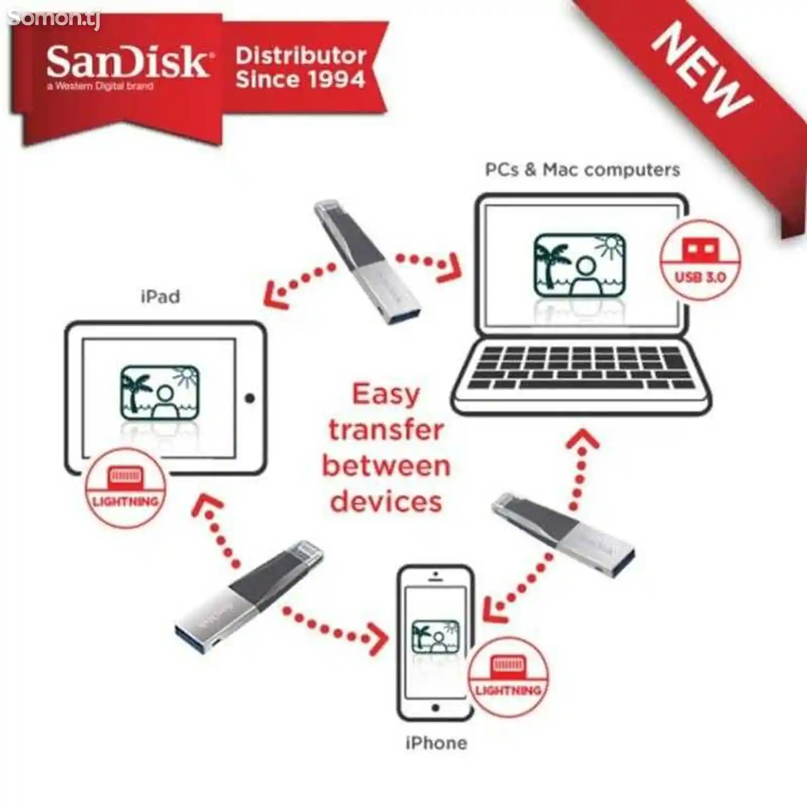 Флешка Sandisk IXpand Mini Flash Drive-8